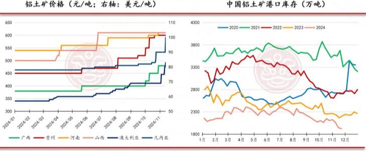 佛山金控期货铝周报：库存表现亮眼 氧化铝和电解铝价格仍有支撑