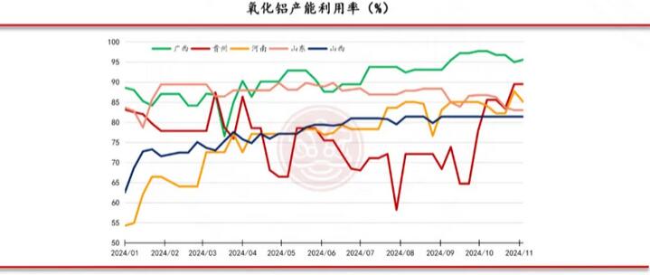 佛山金控期货铝周报：库存表现亮眼 氧化铝和电解铝价格仍有支撑