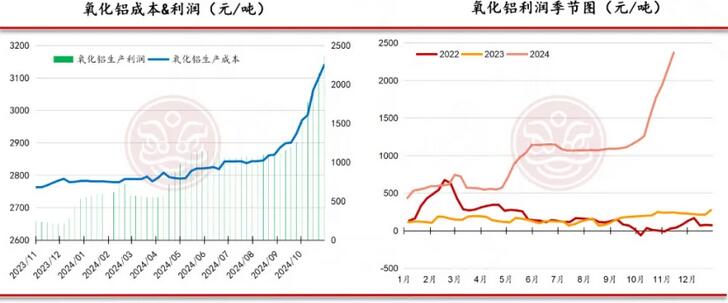 佛山金控期货铝周报：库存表现亮眼 氧化铝和电解铝价格仍有支撑