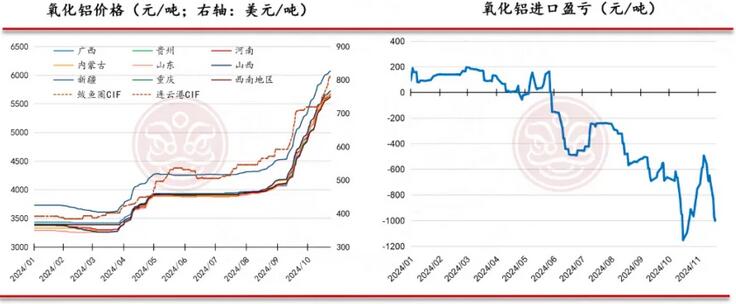 佛山金控期货铝周报：库存表现亮眼 氧化铝和电解铝价格仍有支撑