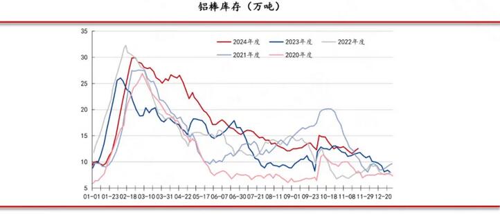 佛山金控期货铝周报：库存表现亮眼 氧化铝和电解铝价格仍有支撑