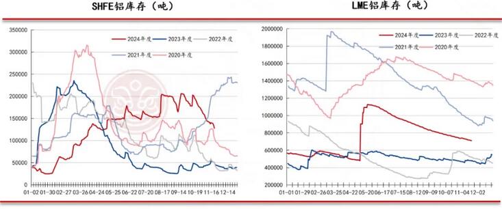 佛山金控期货铝周报：库存表现亮眼 氧化铝和电解铝价格仍有支撑