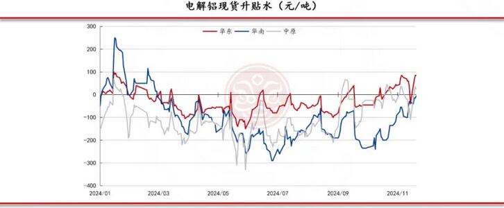 佛山金控期货铝周报：库存表现亮眼 氧化铝和电解铝价格仍有支撑