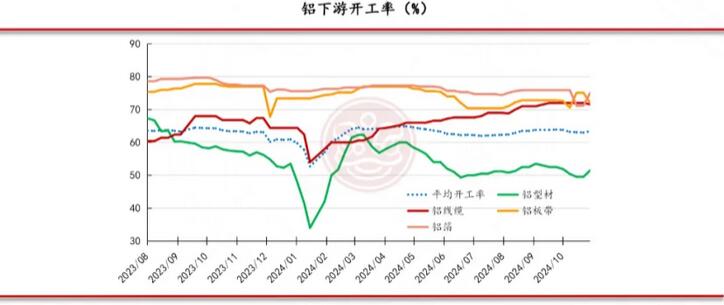 佛山金控期货铝周报：库存表现亮眼 氧化铝和电解铝价格仍有支撑