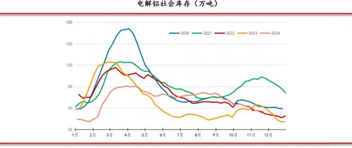 佛山金控期货铝周报：库存表现亮眼 氧化铝和电解铝价格仍有支撑