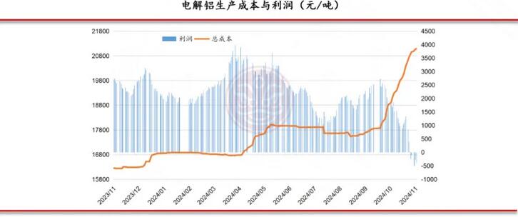 佛山金控期货铝周报：库存表现亮眼 氧化铝和电解铝价格仍有支撑