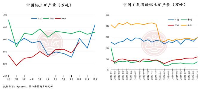 佛山金控期货铝月报：供应扰动持续，库存表现亮眼，氧化铝和电解铝价格易涨难跌