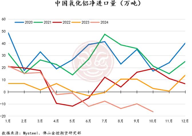 佛山金控期货铝月报：供应扰动持续，库存表现亮眼，氧化铝和电解铝价格易涨难跌