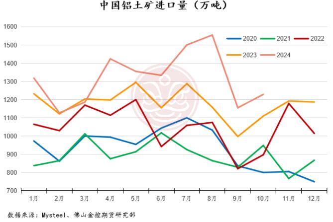 佛山金控期货铝月报：供应扰动持续，库存表现亮眼，氧化铝和电解铝价格易涨难跌