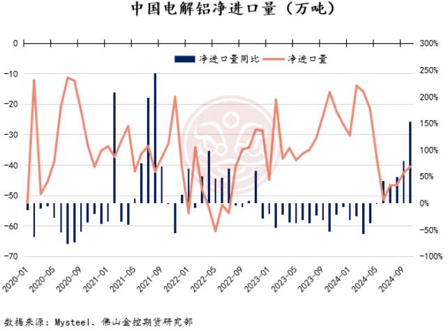 佛山金控期货铝月报：供应扰动持续，库存表现亮眼，氧化铝和电解铝价格易涨难跌