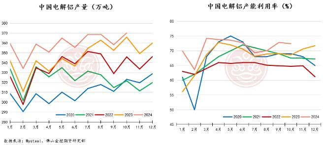 佛山金控期货铝月报：供应扰动持续，库存表现亮眼，氧化铝和电解铝价格易涨难跌