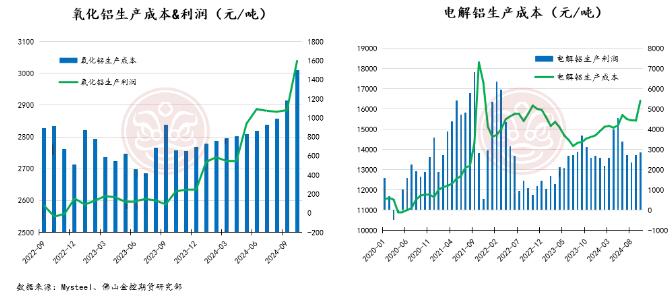 佛山金控期货铝月报：供应扰动持续，库存表现亮眼，氧化铝和电解铝价格易涨难跌