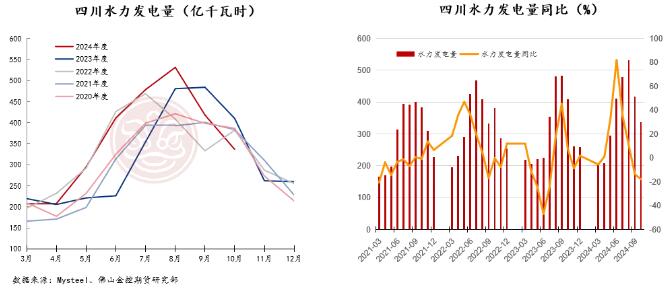 佛山金控期货铝月报：供应扰动持续，库存表现亮眼，氧化铝和电解铝价格易涨难跌