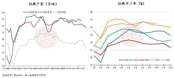 佛山金控期货铝月报：供应扰动持续，库存表现亮眼，氧化铝和电解铝价格易涨难跌