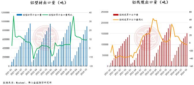 佛山金控期货铝月报：供应扰动持续，库存表现亮眼，氧化铝和电解铝价格易涨难跌