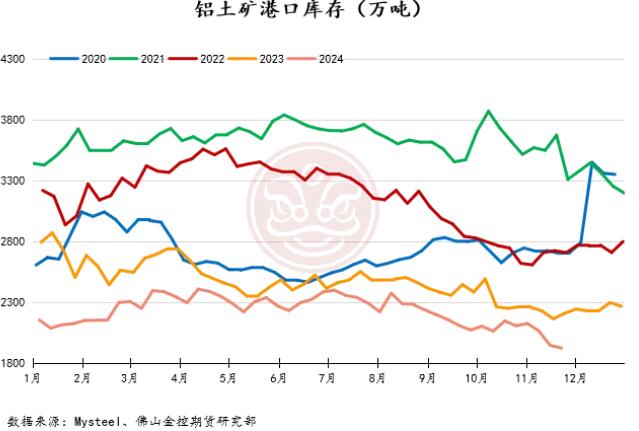 佛山金控期货铝月报：供应扰动持续，库存表现亮眼，氧化铝和电解铝价格易涨难跌