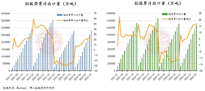 佛山金控期货铝月报：供应扰动持续，库存表现亮眼，氧化铝和电解铝价格易涨难跌