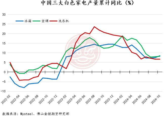 佛山金控期货铝月报：供应扰动持续，库存表现亮眼，氧化铝和电解铝价格易涨难跌