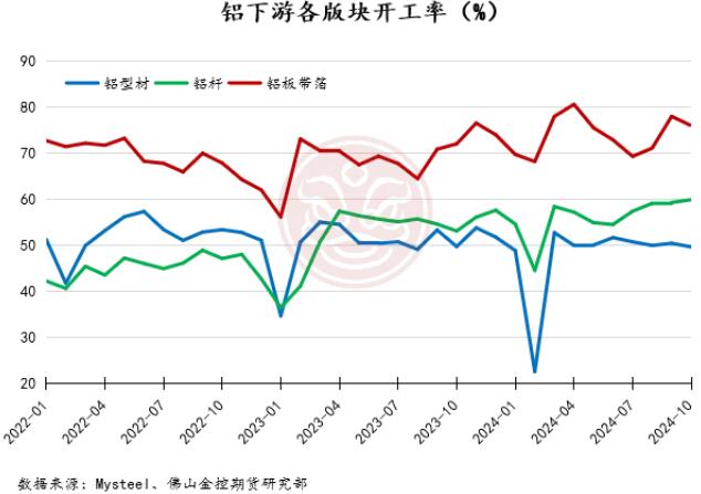 佛山金控期货铝月报：供应扰动持续，库存表现亮眼，氧化铝和电解铝价格易涨难跌