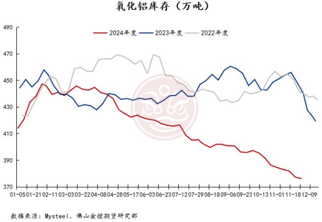 佛山金控期货铝月报：供应扰动持续，库存表现亮眼，氧化铝和电解铝价格易涨难跌