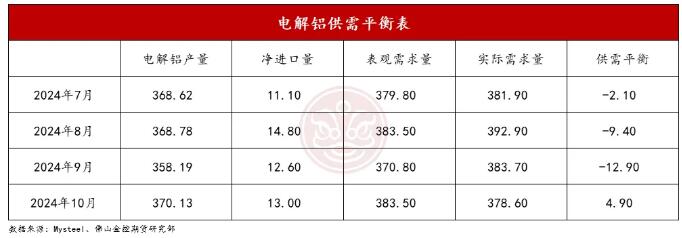 佛山金控期货铝月报：供应扰动持续，库存表现亮眼，氧化铝和电解铝价格易涨难跌