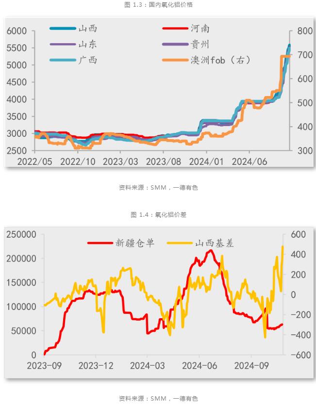 一德期货铝年报：铝供应扰动趋缓，产业利润再分配