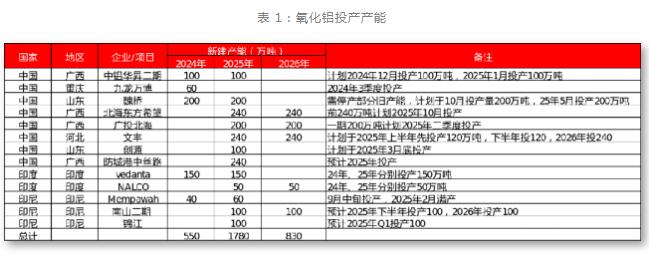 一德期货铝年报：铝供应扰动趋缓，产业利润再分配