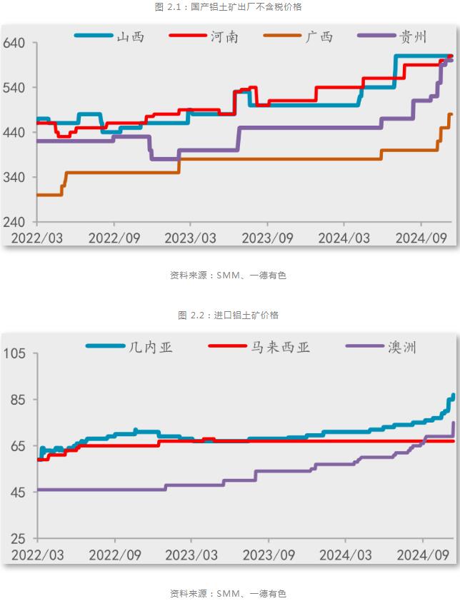 一德期货铝年报：铝供应扰动趋缓，产业利润再分配