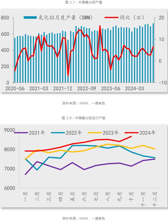 一德期货铝年报：铝供应扰动趋缓，产业利润再分配