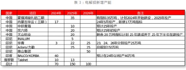 一德期货铝年报：铝供应扰动趋缓，产业利润再分配