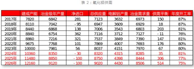 一德期货铝年报：铝供应扰动趋缓，产业利润再分配