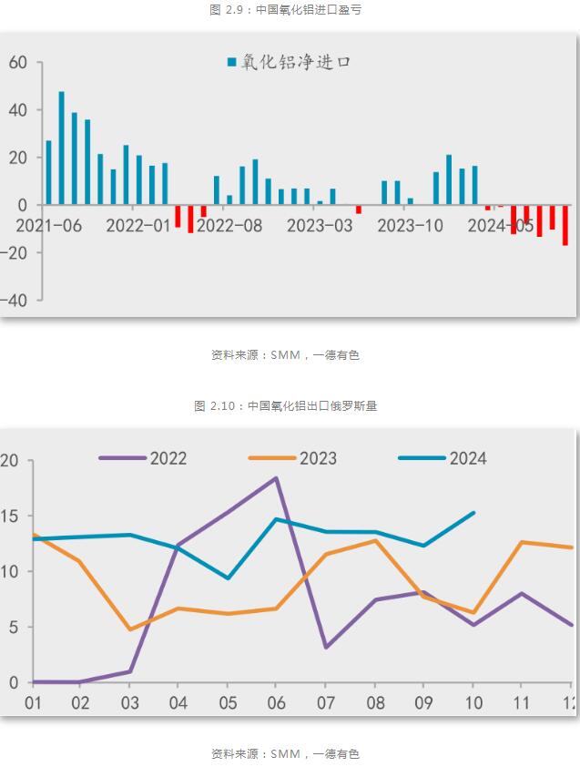 一德期货铝年报：铝供应扰动趋缓，产业利润再分配