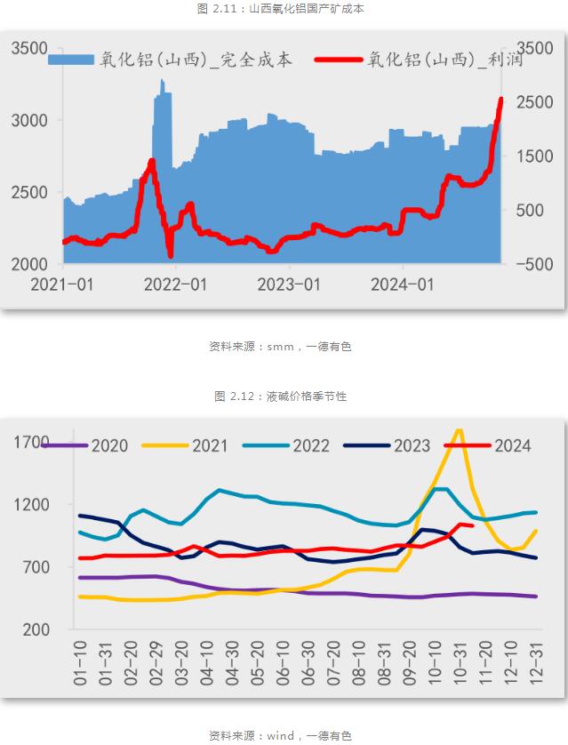 一德期货铝年报：铝供应扰动趋缓，产业利润再分配