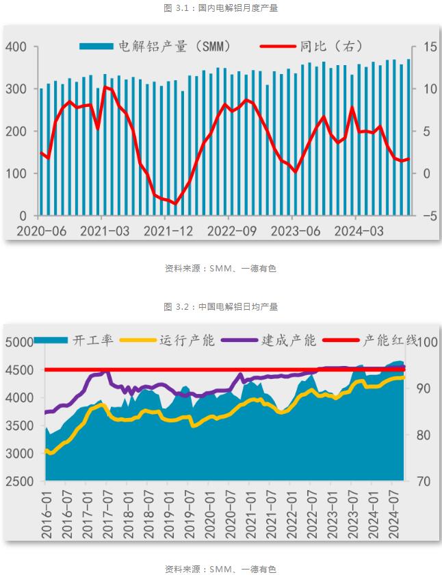 一德期货铝年报：铝供应扰动趋缓，产业利润再分配