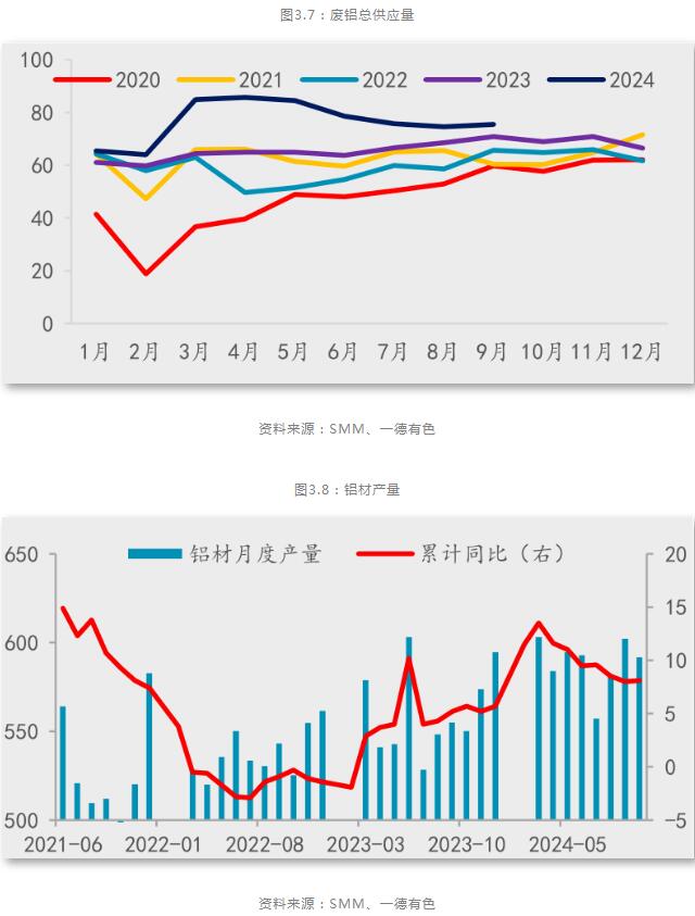 一德期货铝年报：铝供应扰动趋缓，产业利润再分配