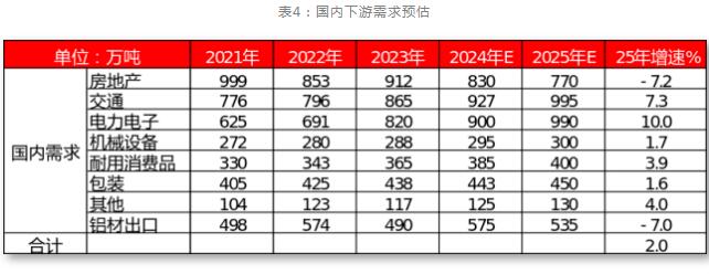 一德期货铝年报：铝供应扰动趋缓，产业利润再分配