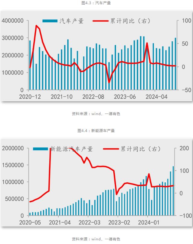 一德期货铝年报：铝供应扰动趋缓，产业利润再分配