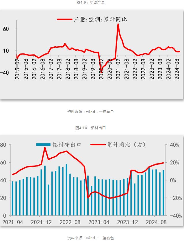 一德期货铝年报：铝供应扰动趋缓，产业利润再分配