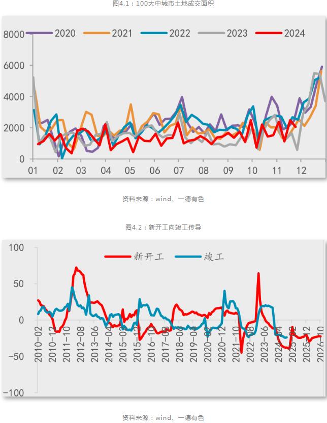 一德期货铝年报：铝供应扰动趋缓，产业利润再分配