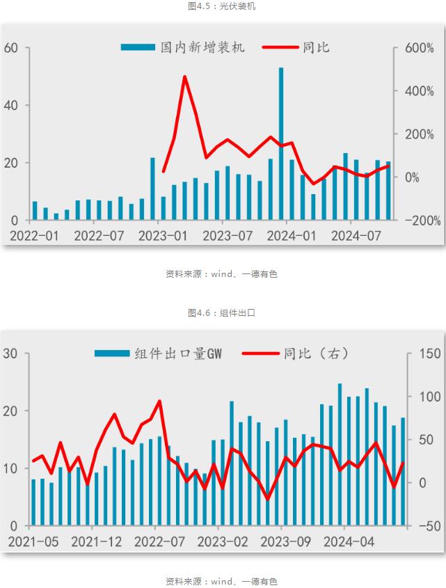 一德期货铝年报：铝供应扰动趋缓，产业利润再分配