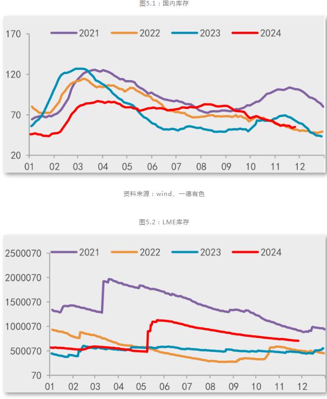 一德期货铝年报：铝供应扰动趋缓，产业利润再分配