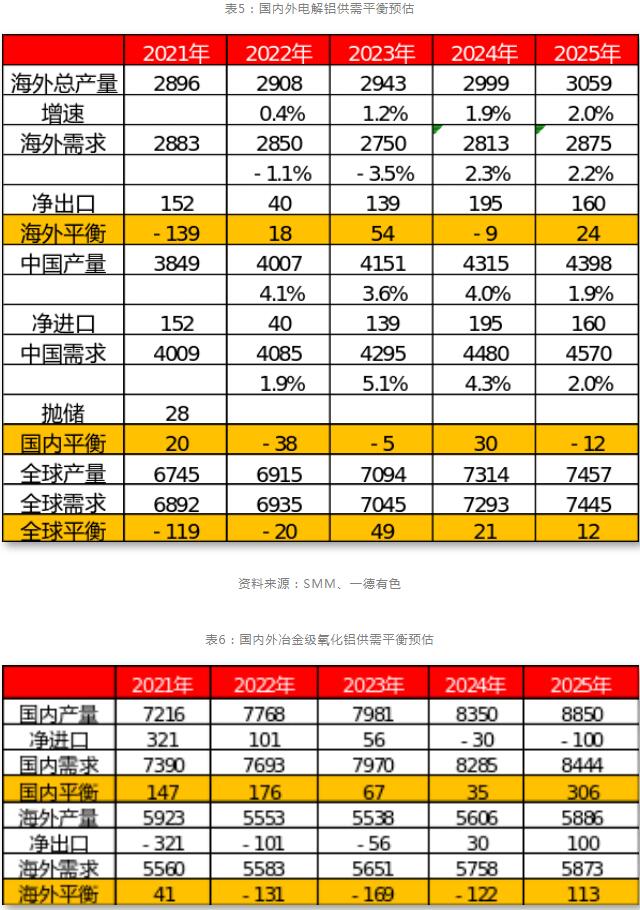 一德期货铝年报：铝供应扰动趋缓，产业利润再分配