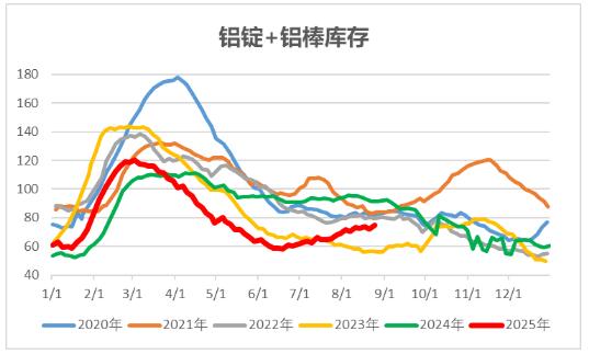 中财期货：氧化铝现货价格下降，期价下挫