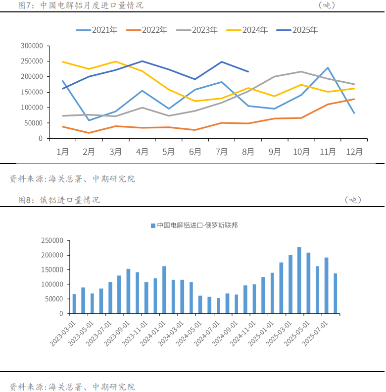中国国际期货铝月报:沪铝将震荡偏强 关注旺季需求成色