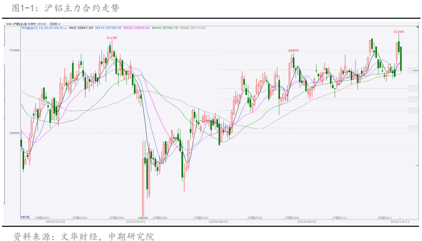 中国国际期货铝月报:沪铝将震荡偏强 关注旺季需求成色
