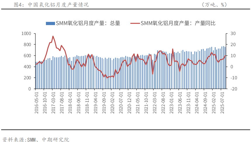 中国国际期货铝月报:沪铝将震荡偏强 关注旺季需求成色