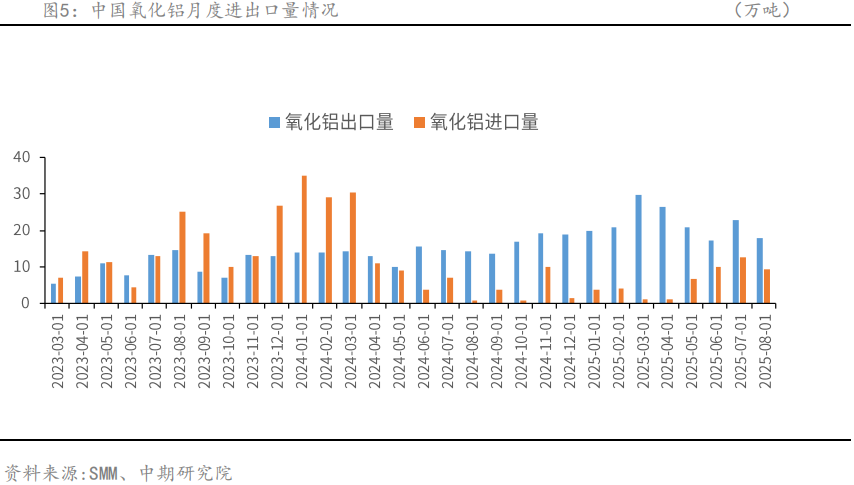 中国国际期货铝月报:沪铝将震荡偏强 关注旺季需求成色