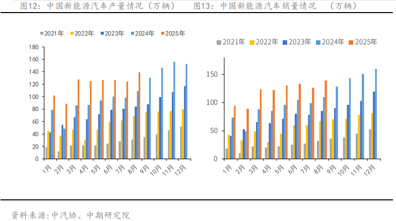 中国国际期货铝月报:沪铝将震荡偏强 关注旺季需求成色