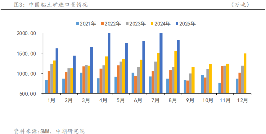 中国国际期货铝月报:沪铝将震荡偏强 关注旺季需求成色