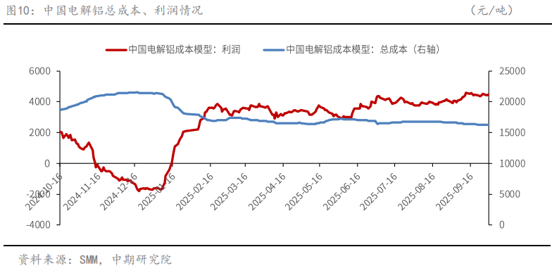 中国国际期货铝月报:沪铝将震荡偏强 关注旺季需求成色